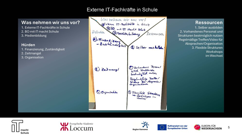 Gallery Walk, Arbeitsergebnisse, Externe IT-Fachkräfte in