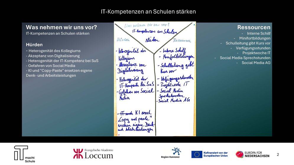Gallery Walk, Ergebnisse, IT-Kompetenzen an Schulen stärken