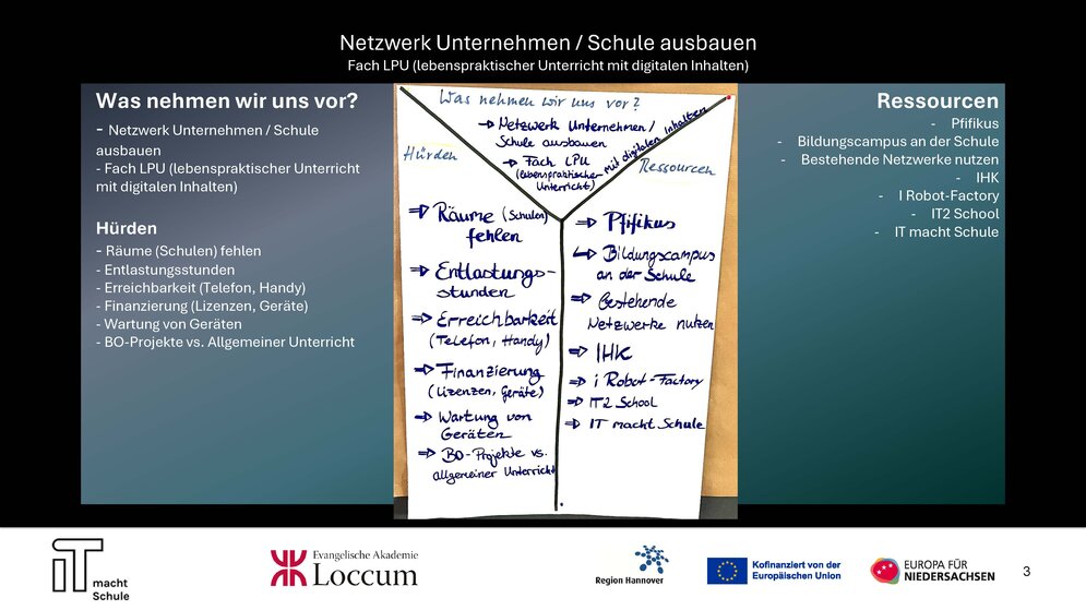Gallery Walk, Arbeitsergebnisse, Netzwerk Unternehmen / Schule ausbauen