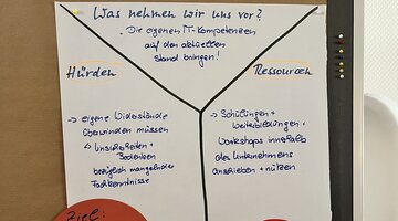 Fotoimpression, Arbeitsergebnis
