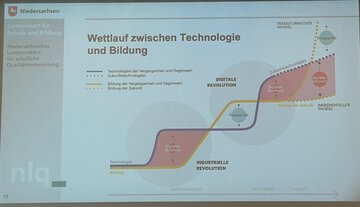 Fotoimpression eines Vortrages